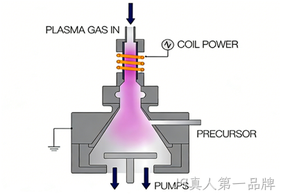 MEMS科普 | 晶圆制造基础工艺解析(六):原子层沉积(ALD)——面向埃米尺